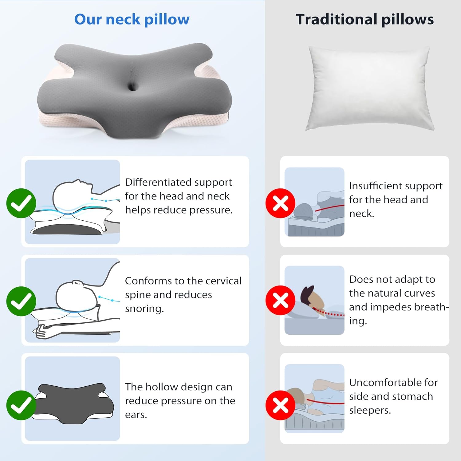 MULISOFT Memory Foam Pillow, Comfortable Pillow, Supportive Neck pillow, Ergonomic side sleeper pillow (GREY)