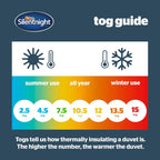 Silentnight Summer Breeze 2.5 Tog Double Duvet - Lightweight Low Tog Summer Duvet Quilt Ideal for Warm Nights and Hot Sleepers - Hypoallergenic and Machine Washable - Double - 200x200cm