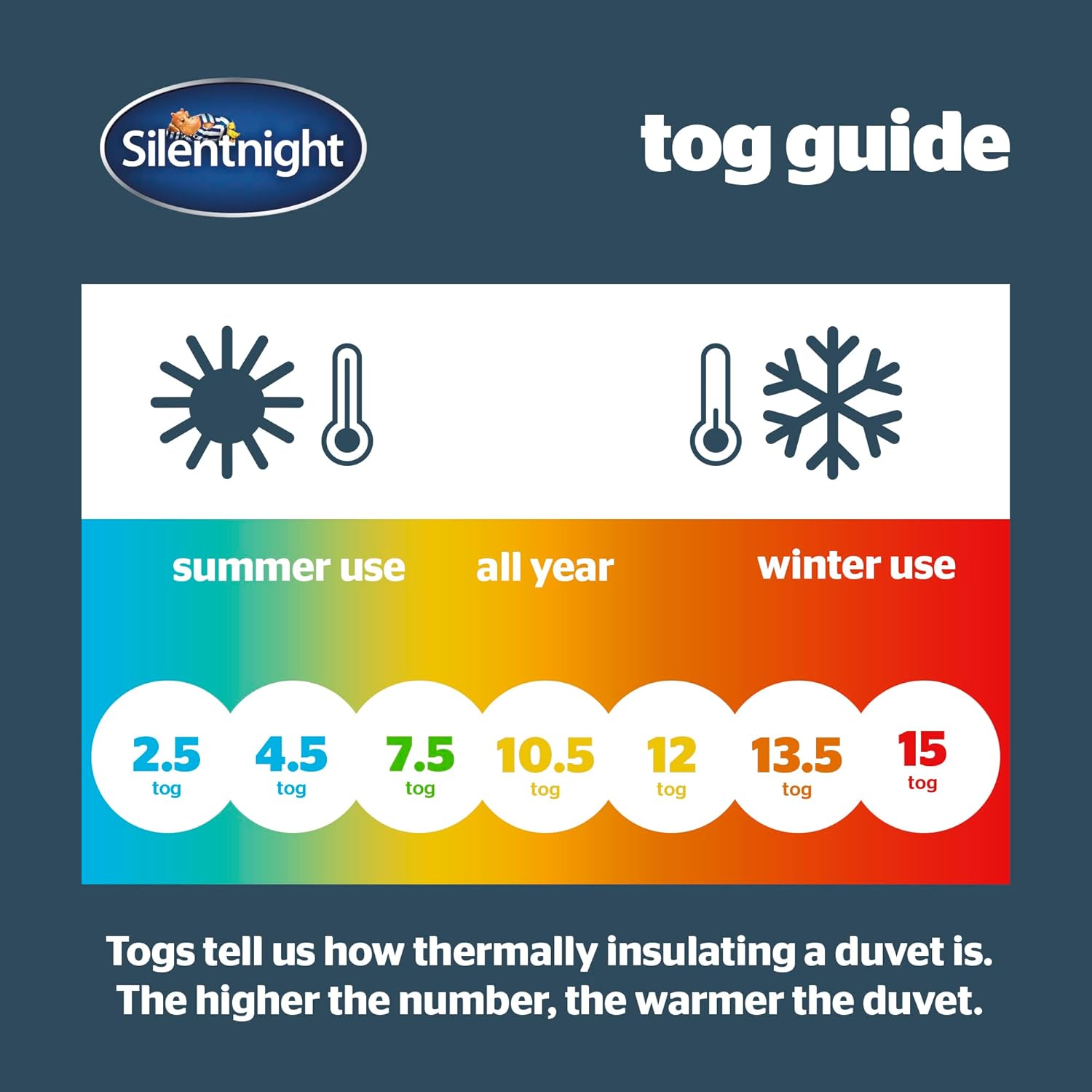 Silentnight Summer Breeze 2.5 Tog Double Duvet - Lightweight Low Tog Summer Duvet Quilt Ideal for Warm Nights and Hot Sleepers - Hypoallergenic and Machine Washable - Double - 200x200cm