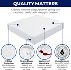 Bed Bug Mattress Protector, Anti Allergy Fully Zipped Waterproof Mattress Encasement with Zip dust mite cover King size (152 x 200+30cm)