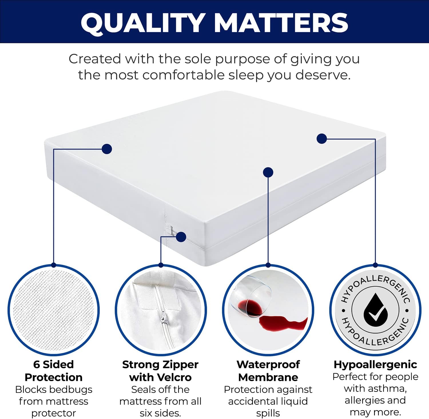 Bed Bug Mattress Protector, Anti Allergy Fully Zipped Waterproof Mattress Encasement with Zip dust mite cover King size (152 x 200+30cm)