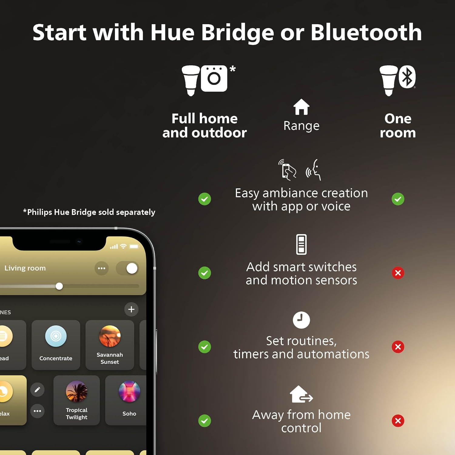 Single Smart Bulb LED 1 Pack Warm White [B22 Bayonet Cap] - 1600 Lumens (100W Equivalent) Works with Alexa, Google Assistant and Apple Homekit