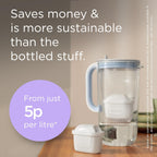 Glass Water Filter Jug Light Blue (2.5L) Starter Pack inc. 3x MAXTRA PRO Pure Performance - Premium Glass jug with easy-filling Flip-Lid and Indicator - in sustainable Smart Box packaging