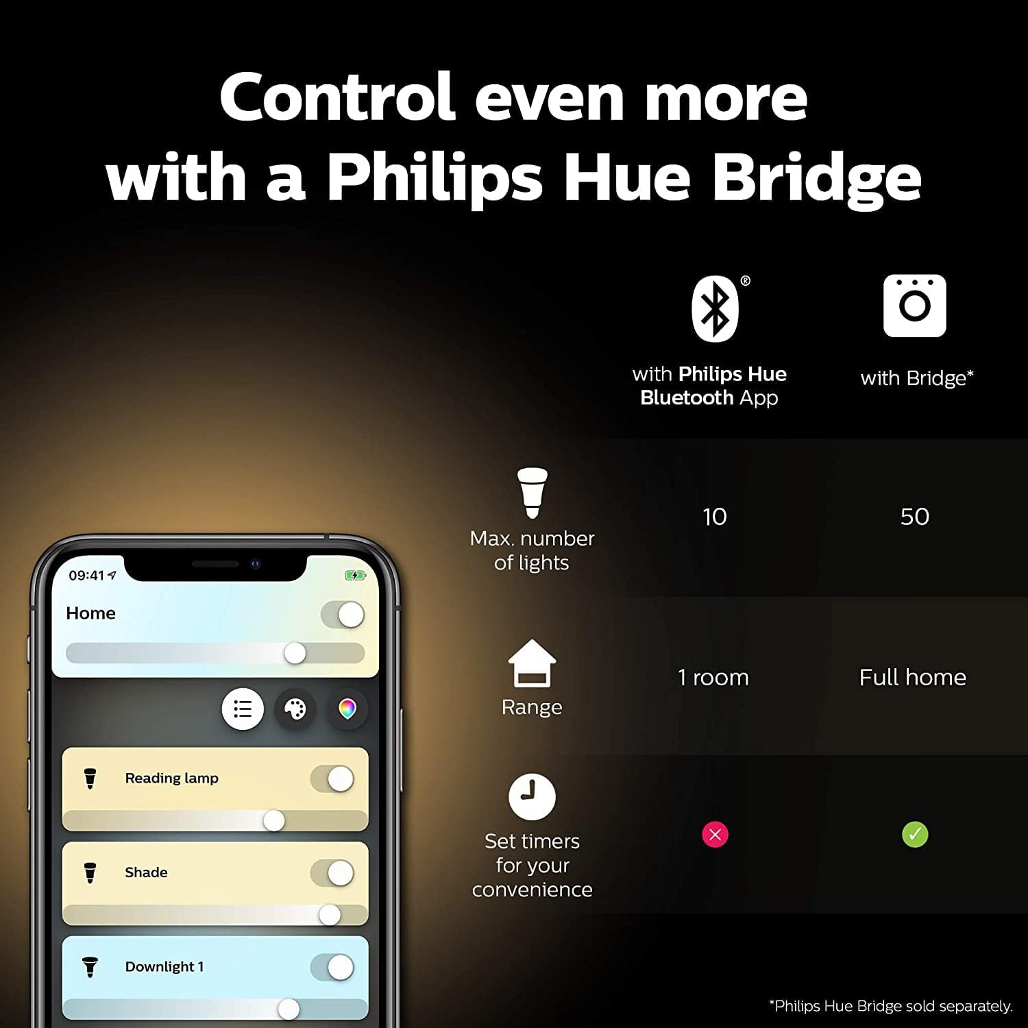 NEW White Ambiance Smart Light Bulb 75W - 1100 Lumen [E27 Edison Screw] With Bluetooth. Works with Alexa, Google Assistant and Apple Homekit