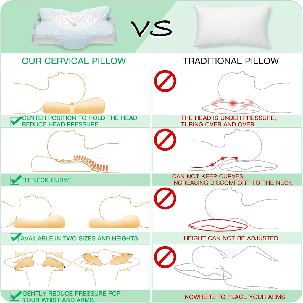 Cervical Memory Foam Pillow for Neck Pain Orthopedic Neck Pillow for Shoulder Pain Ergonomic Head Neck Support Pillow for Side/Back/Stomach Sleepers with Removable Cover (Blue)