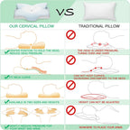 Cervical Memory Foam Pillow for Neck Pain Orthopedic Neck Pillow for Shoulder Pain Ergonomic Head Neck Support Pillow for Side/Back/Stomach Sleepers with Removable Cover (Blue)