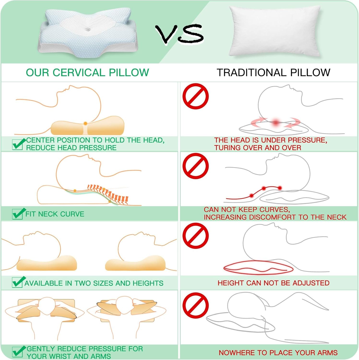 Cervical Memory Foam Pillow for Neck Pain Orthopedic Neck Pillow for Shoulder Pain Ergonomic Head Neck Support Pillow for Side/Back/Stomach Sleepers with Removable Cover (Blue)