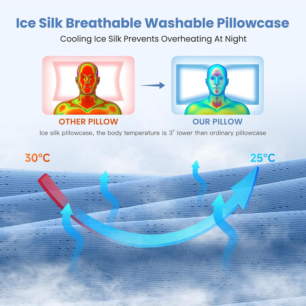 Memory Foam Pillow, Orthopedic Ergonomic Pillows for Neck and Shoulder Pain, Cervical Neck Support for Side/Back/Stomach Sleepers, with Cooling Washable Silk Pillowcase, Blue