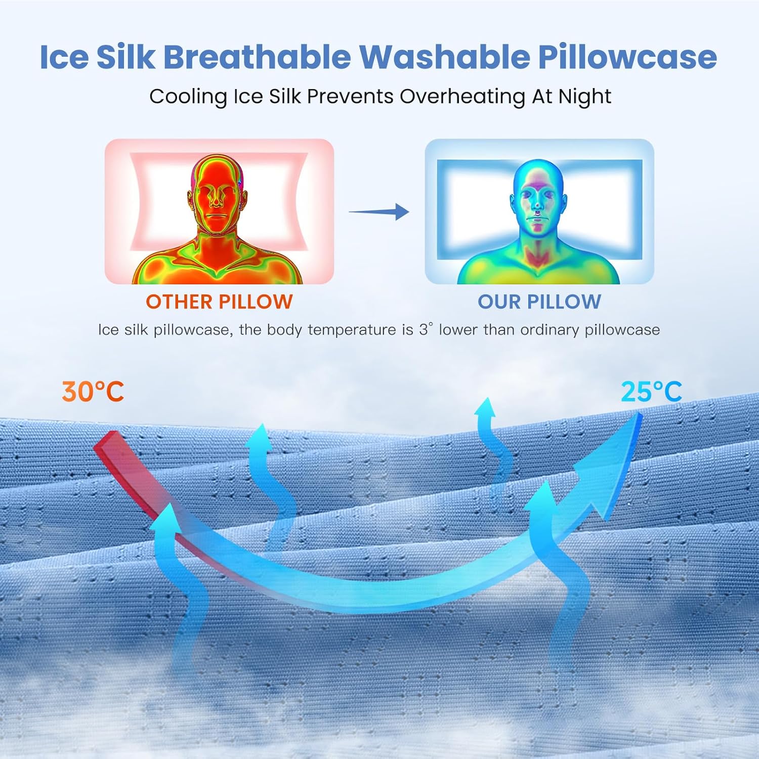 Memory Foam Pillow, Orthopedic Ergonomic Pillows for Neck and Shoulder Pain, Cervical Neck Support for Side/Back/Stomach Sleepers, with Cooling Washable Silk Pillowcase, Blue