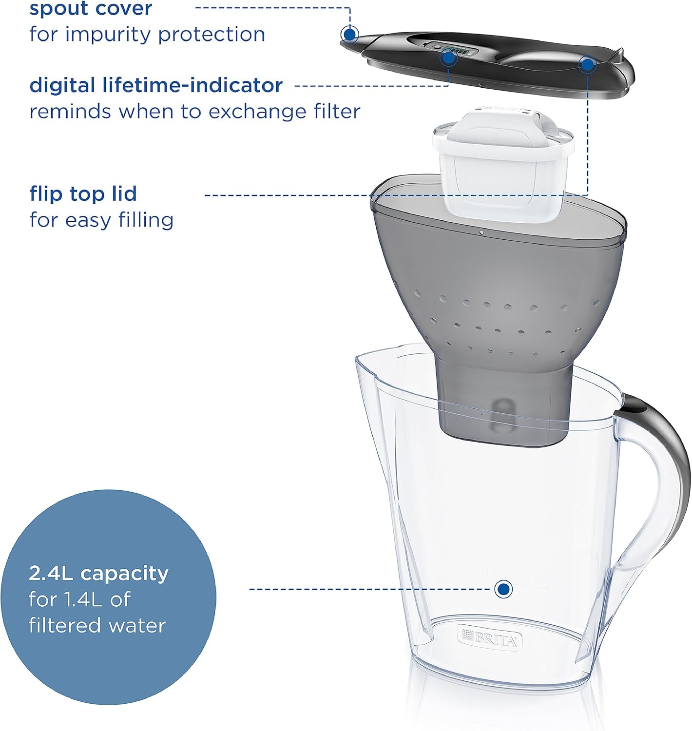 Marella Water Filter Jug Graphite (2.4L) incl. 1x MAXTRA PRO Pure Performance cartridge - fridge-fitting jug with digital LTI and Flip-Lid - now in sustainable Smart Box packaging