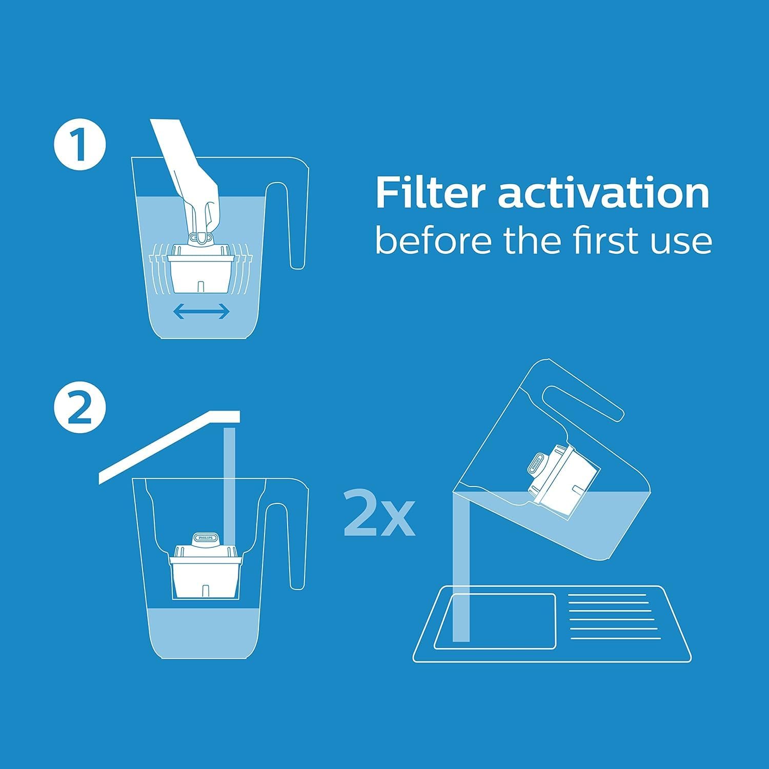 Water Filter Jug +4 Taste+ Replacement Filter Cartridges, Fast flow, White, 2.6 litres, Electronic timer, Packaging May Vary