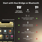 Smart Bulb, B22, Dimmable, Dynamic Settings, Works with Alexa, Google Assistant and Apple Homekit