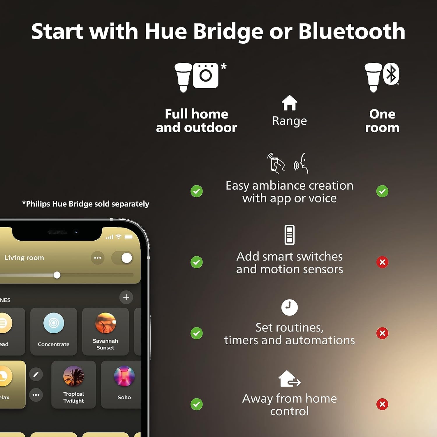 Smart Bulb, B22, Dimmable, Dynamic Settings, Works with Alexa, Google Assistant and Apple Homekit
