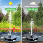 Solar Power Fountain, THEGUS 2.5W Solar Fountain Pump, Solar Water Fountain Kits with 7 Nozzles, Free Standing Floating Solar Fountain for Bird Bath, Fish Tank, Pool, Patio and Garden Decoration