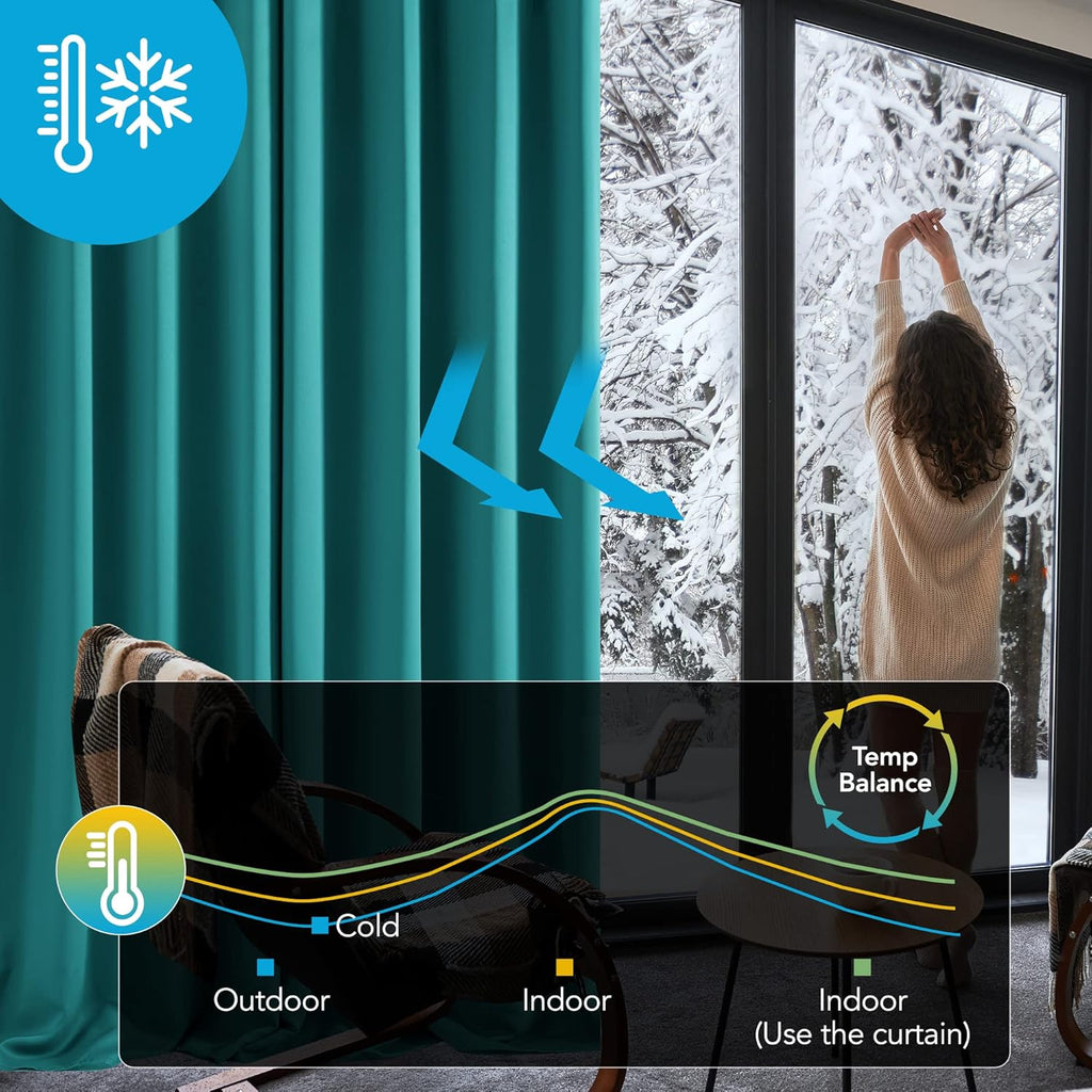 Thermal Insulated Tape Top Curtains, Pencil Pleat Blackout Curtains, 66 x 54 Inch, Turquoise, 2 Panels