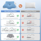 Memory Foam Pillow, Orthopedic Ergonomic Pillows for Neck and Shoulder Pain, Cervical Neck Support for Side/Back/Stomach Sleepers, with Cooling Washable Silk Pillowcase, Blue