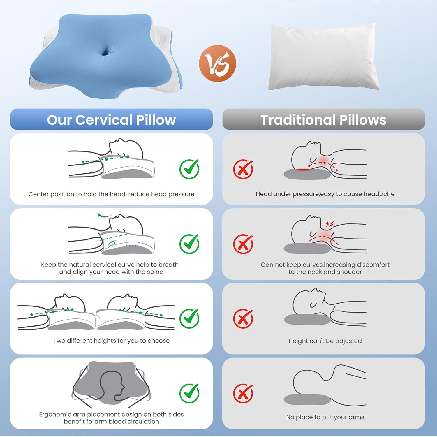 Memory Foam Pillow, Orthopedic Ergonomic Pillows for Neck and Shoulder Pain, Cervical Neck Support for Side/Back/Stomach Sleepers, with Cooling Washable Silk Pillowcase, Blue