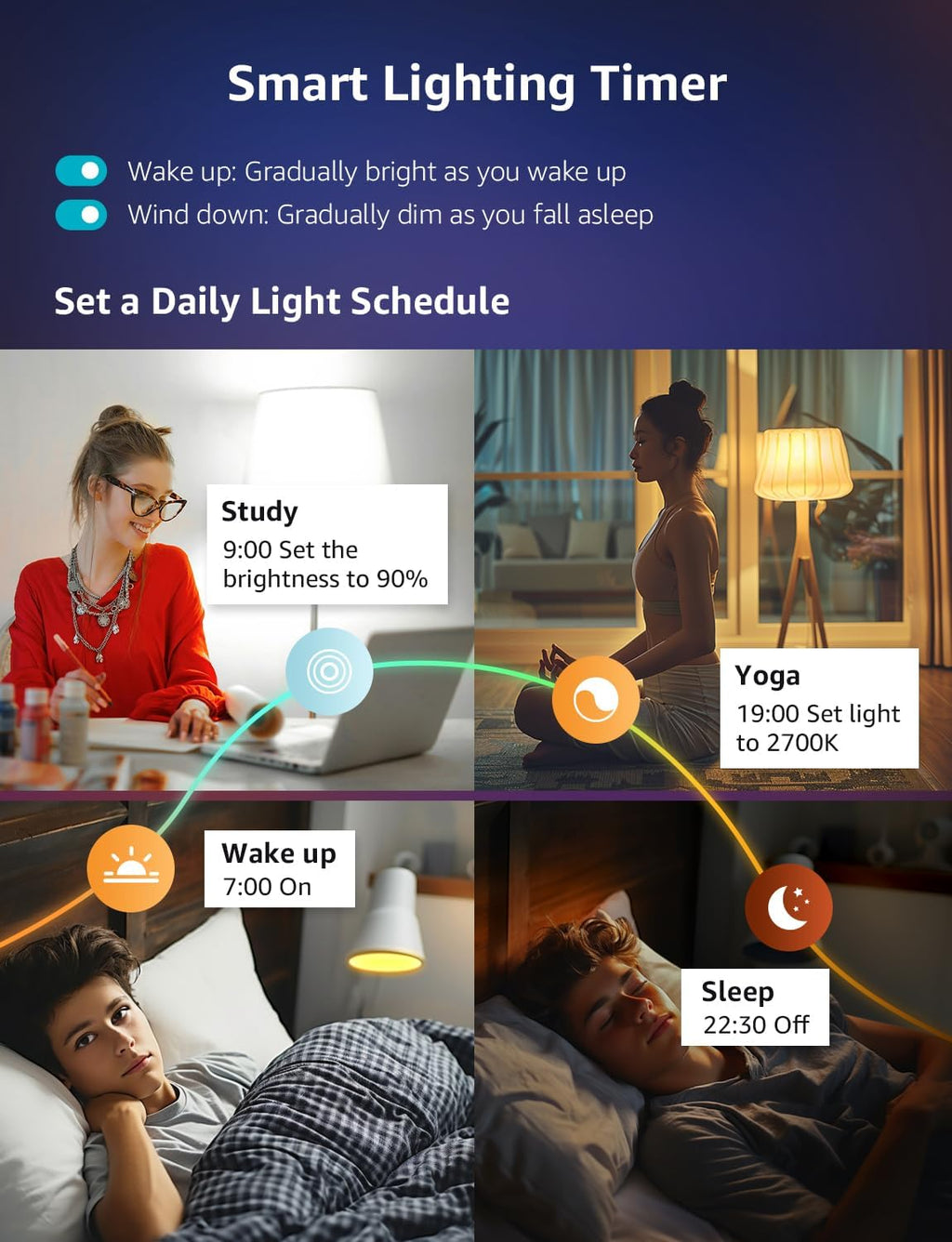 AI Smart Bulb E27, Music Sync WiFi Bulb, Voice Control Smart Screw Bulb, Colour Changing Light Bulbs, RGBCCT, Work with Alexa & Google Assistant, Personalized AI Lighting Designer