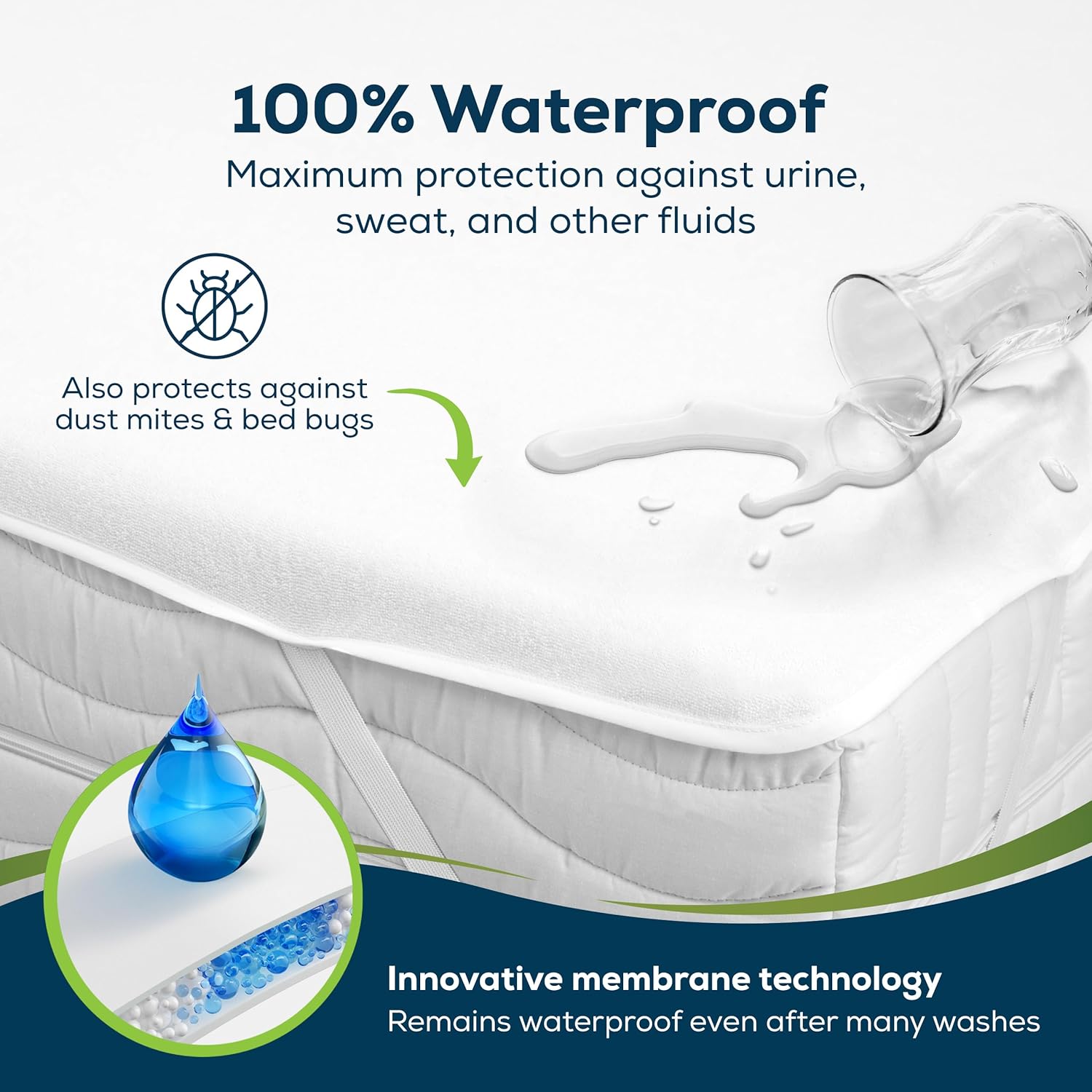 Sensalou Waterproof Mattress Protector 80x200 cm – Single Bed Mattress Cover with Elastic Corner Straps, Soft Terry Surface, Hypoallergenic, Breathable, Washable at 95°C, Quiet Sleep, 1-Pack Secondary image