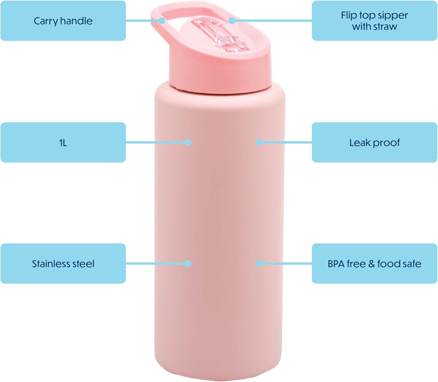 Stainless Steel Reusable 1 litre water bottle - Peach
