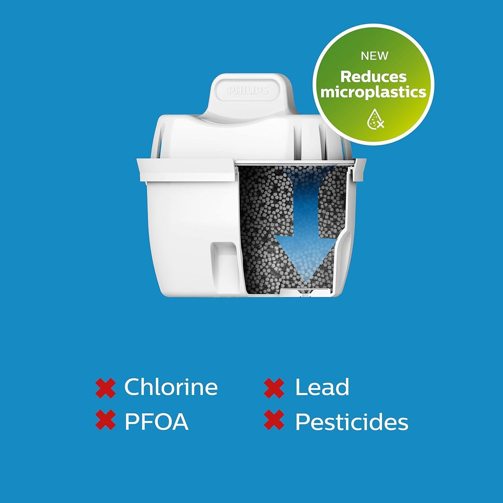 Water Filter Jug +4 Taste+ Replacement Filter Cartridges, Fast flow, White, 2.6 litres, Electronic timer, Packaging May Vary