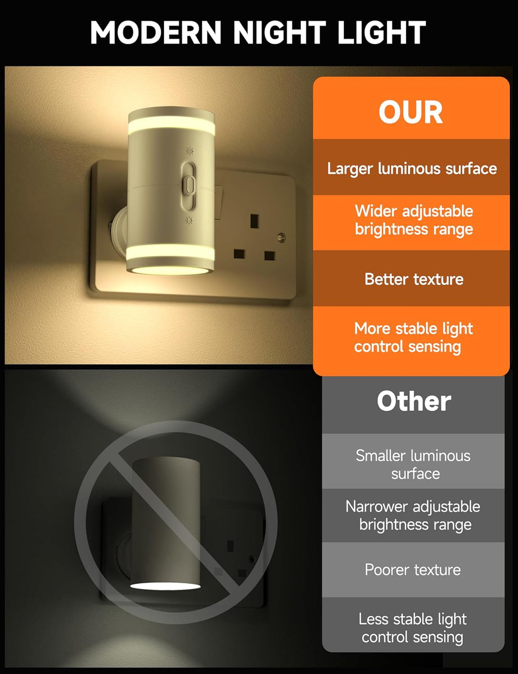 Night Light Plug in Wall, with Dusk to Dawn Photocell Sensor, 3000K Warm White, Brightness Adjustable, LED Night Light for Kid Sand Maternal, Bedroom, Hallway, Stairs, 2 Pack