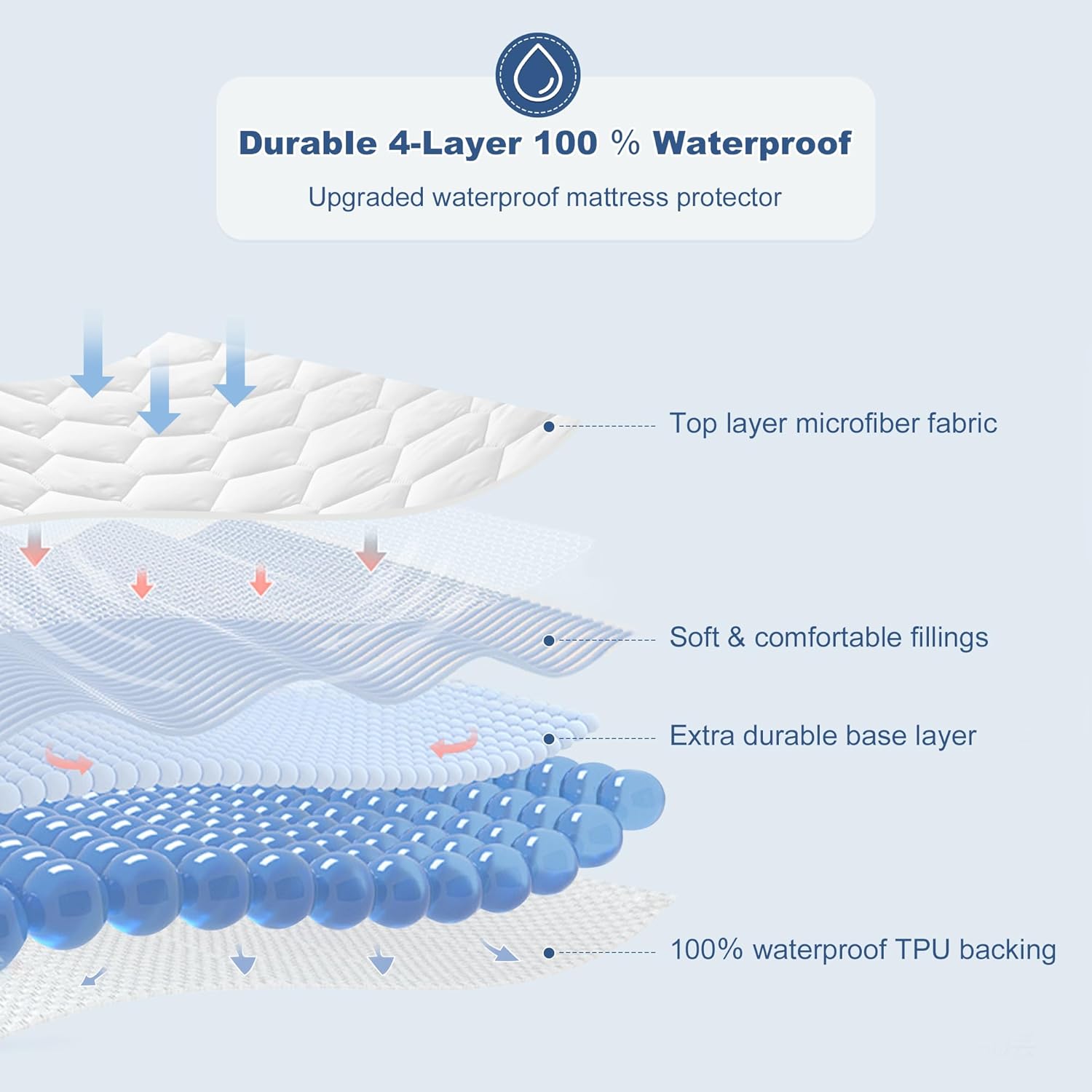 GRT Waterproof Mattress Protector Double Bed, 30cm Extra Deep Skirt, Breathable Noiseless Quilted Mattress Cover, Super Absorbent Dust Proof Mattress Protector (Double - 137 x 190cm)