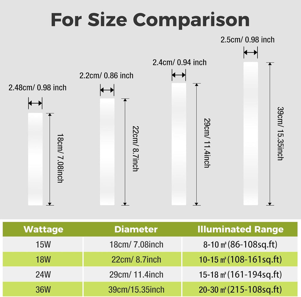 hepside LED Ceiling Light,3000K/4000K/6500K 3 Color Temperature, Waterproof IP54 LED Bathroom Light, Modern,Round Flush Ceiling Lamp for Bathroom, Kitchen,Bedroom,Hallway,Living Room, Bulkhead