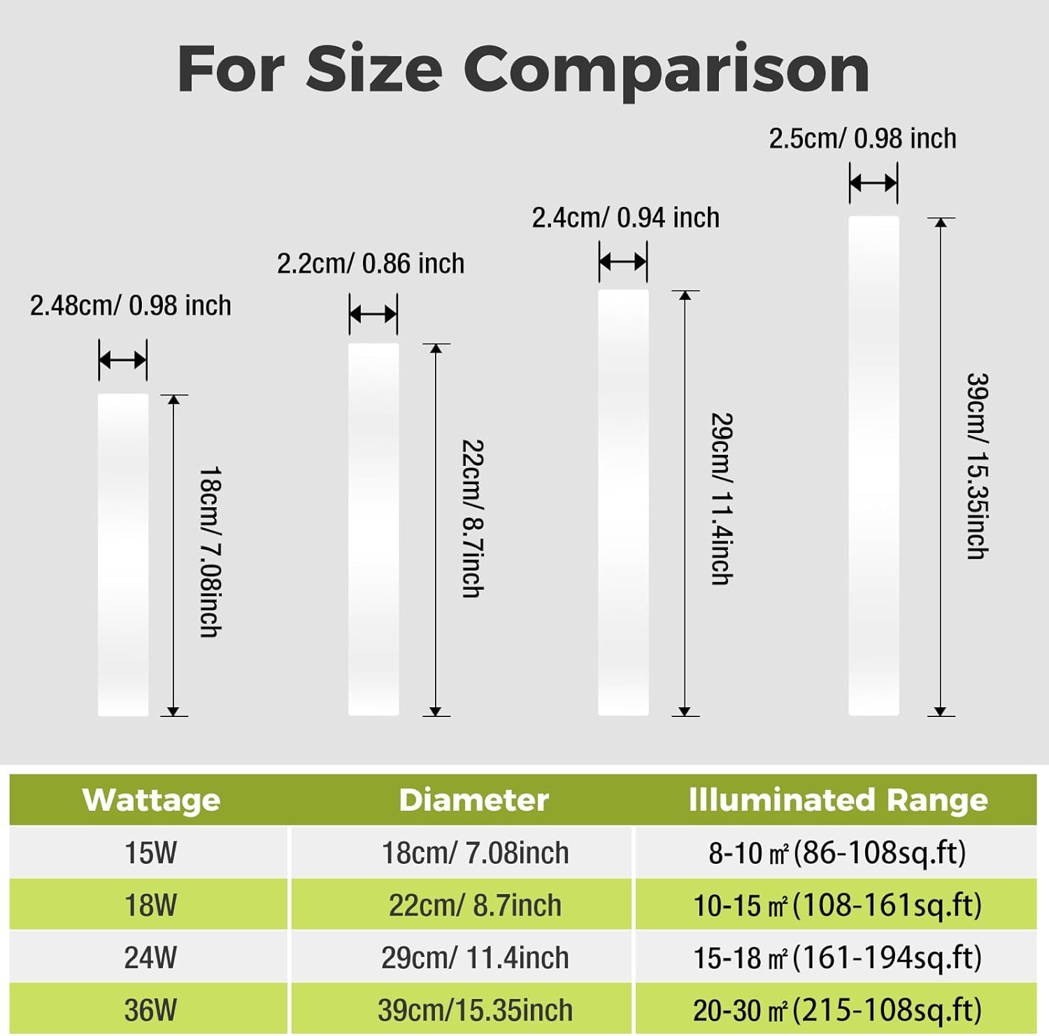 hepside LED Ceiling Light,3000K/4000K/6500K 3 Color Temperature, Waterproof IP54 LED Bathroom Light, Modern,Round Flush Ceiling Lamp for Bathroom, Kitchen,Bedroom,Hallway,Living Room, Bulkhead