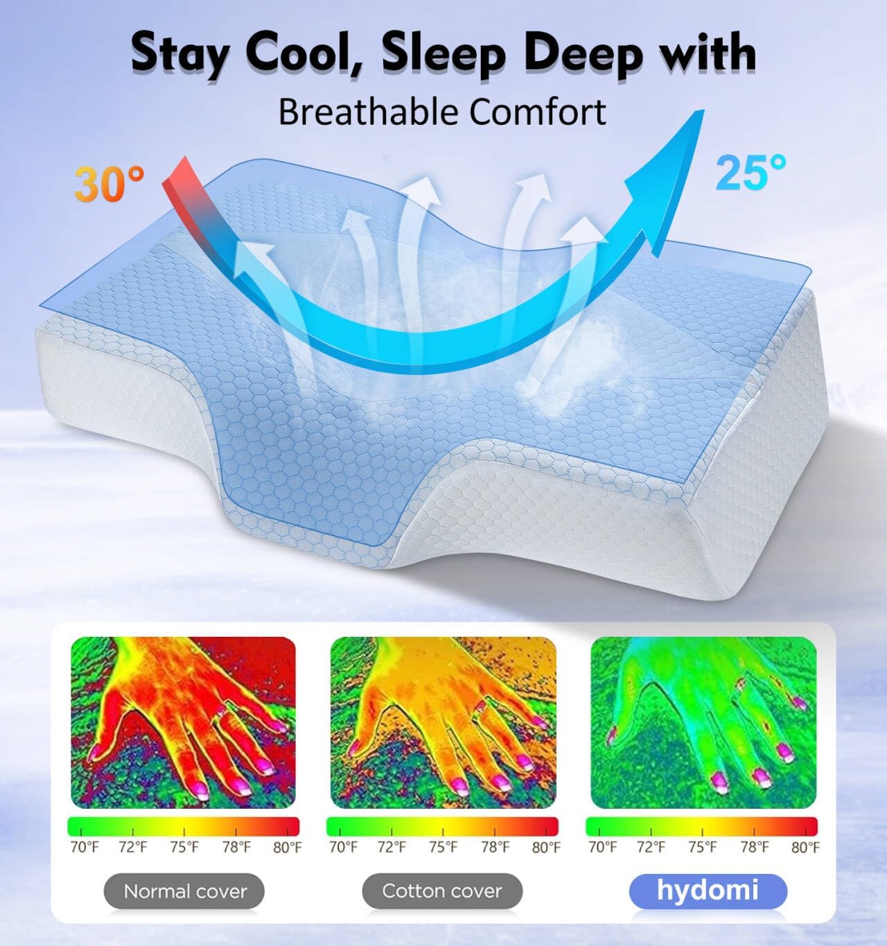 Memory Foam Neck Support Pillow for Neck and Shoulder Pain Sleeping with Cooling Pillowcase: Ergonomic Cervical Pillow 5X Pain Relief - Contour Bed Bolster Pillows for Side Back Stomach Sleepers