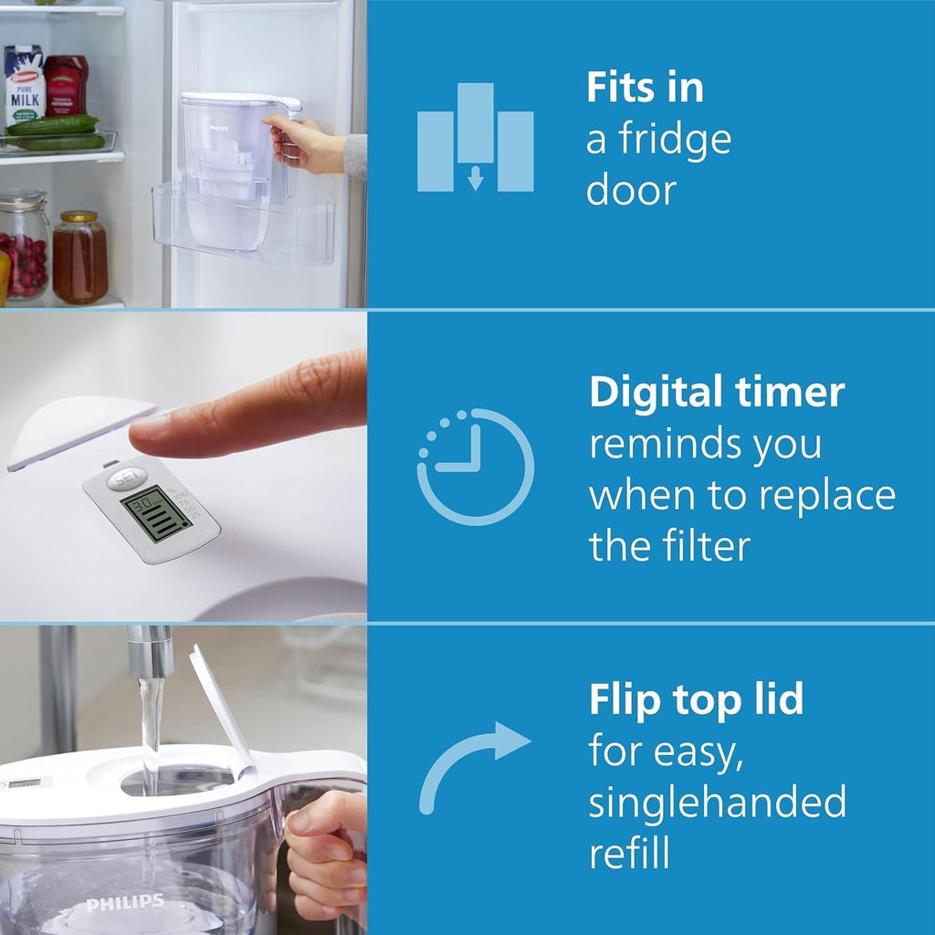 Water Filter Jug +4 Taste+ Replacement Filter Cartridges, Fast flow, White, 2.6 litres, Electronic timer, Packaging May Vary
