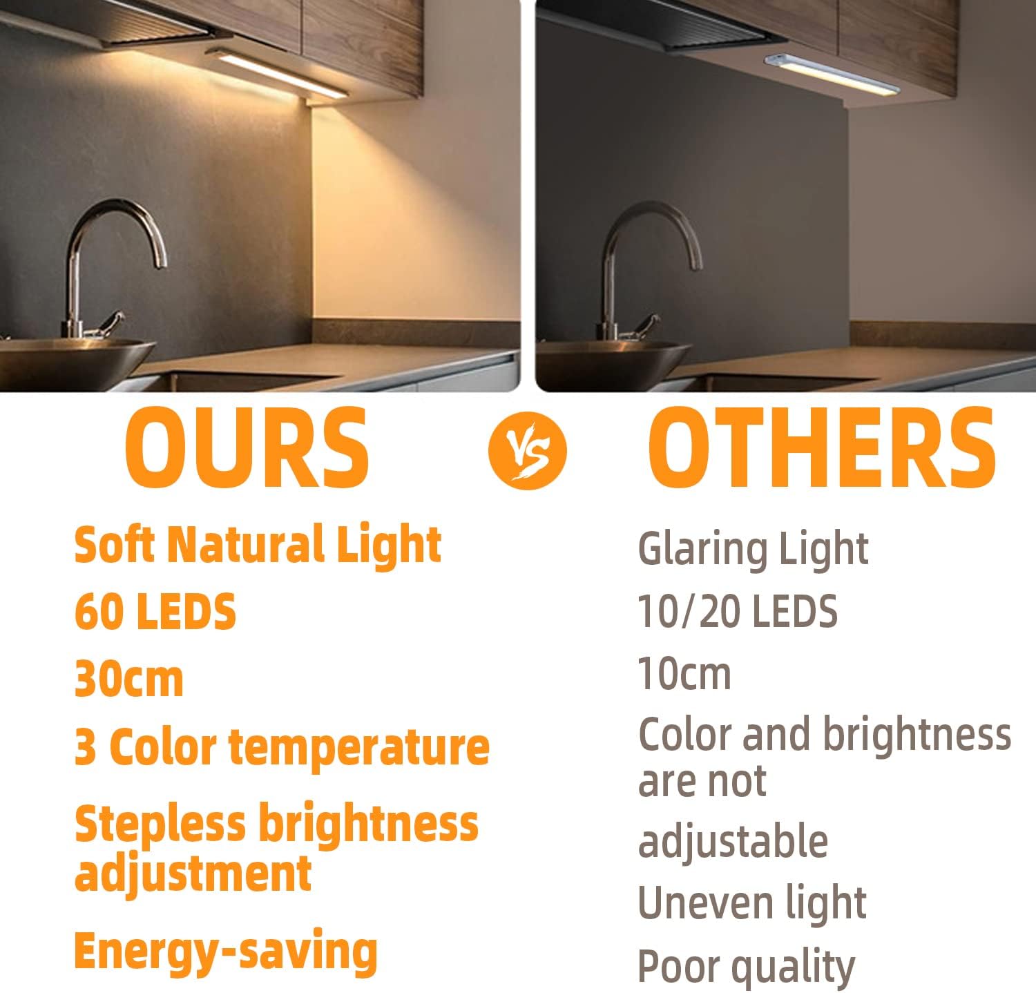 Motion Sensor Lights Indoor (30cm), 3 Pack 60 LED Under Cabinet Lights 6000K, USB Rechargeable Battery Powered Night Lights with Magnetic Strip for Kitchen, Wardrobe, Garage, Stairs, Bedroom Secondary image