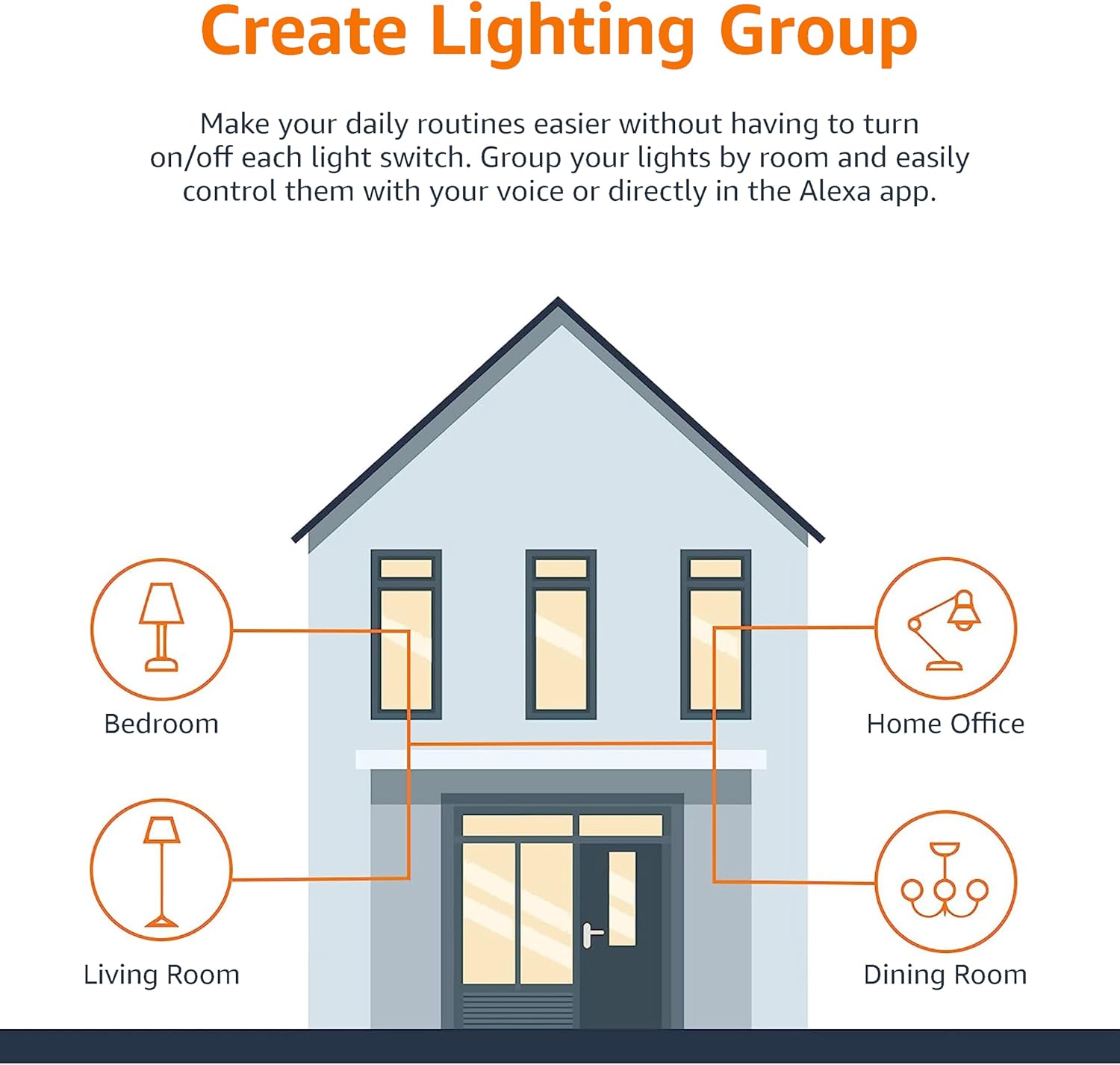 Smart Dimmable LED Light Bulb, B22 Base, Soft White, 8W (60W Equivalent), Works with Alexa Only, 1 Pack