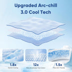 Elegear Cooling Blanket for Summer, Q-Max 0.5 Japanese Arc-Chill 3.0 Cool Fiber Throw for Hot Sleepers, Night Sweats, Adult Kids Sofa Car Travel, Lightweight, Single Bed, 130x170cm, Gray