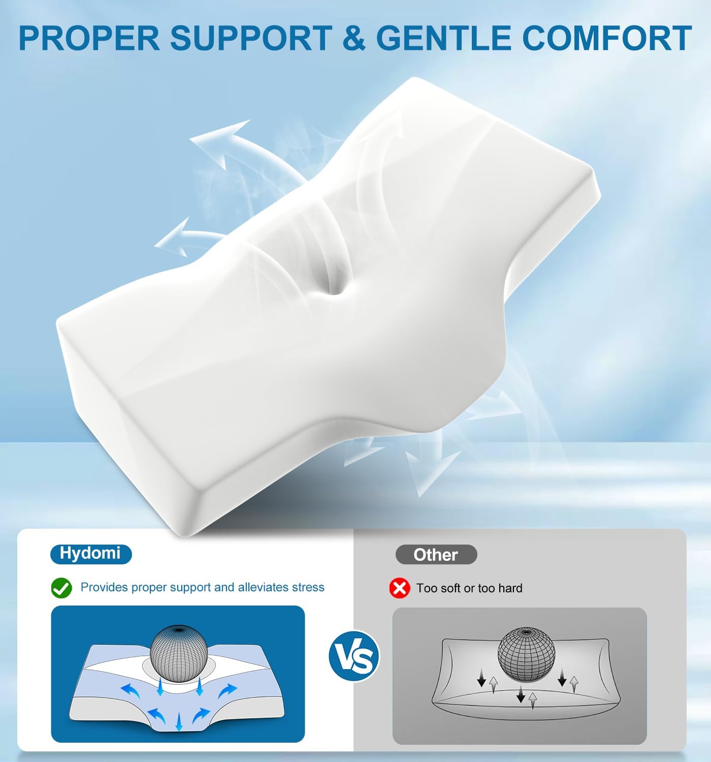 Memory Foam Neck Support Pillow for Neck and Shoulder Pain Sleeping with Cooling Pillowcase: Ergonomic Cervical Pillow 5X Pain Relief - Contour Bed Bolster Pillows for Side Back Stomach Sleepers