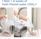 Marella Water Filter Jug Graphite (2.4L) incl. 1x MAXTRA PRO Pure Performance cartridge - fridge-fitting jug with digital LTI and Flip-Lid - now in sustainable Smart Box packaging
