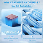 Cooling Blanket 150x200cm Arc-Chill 3.0 Cool Fiber Bamboo Blankets Q-MAX>0.5 Summer Blanket with Double-sided Design Absorb Heat Soft Lightweight Cool Bed Blanket Queen Size Gray